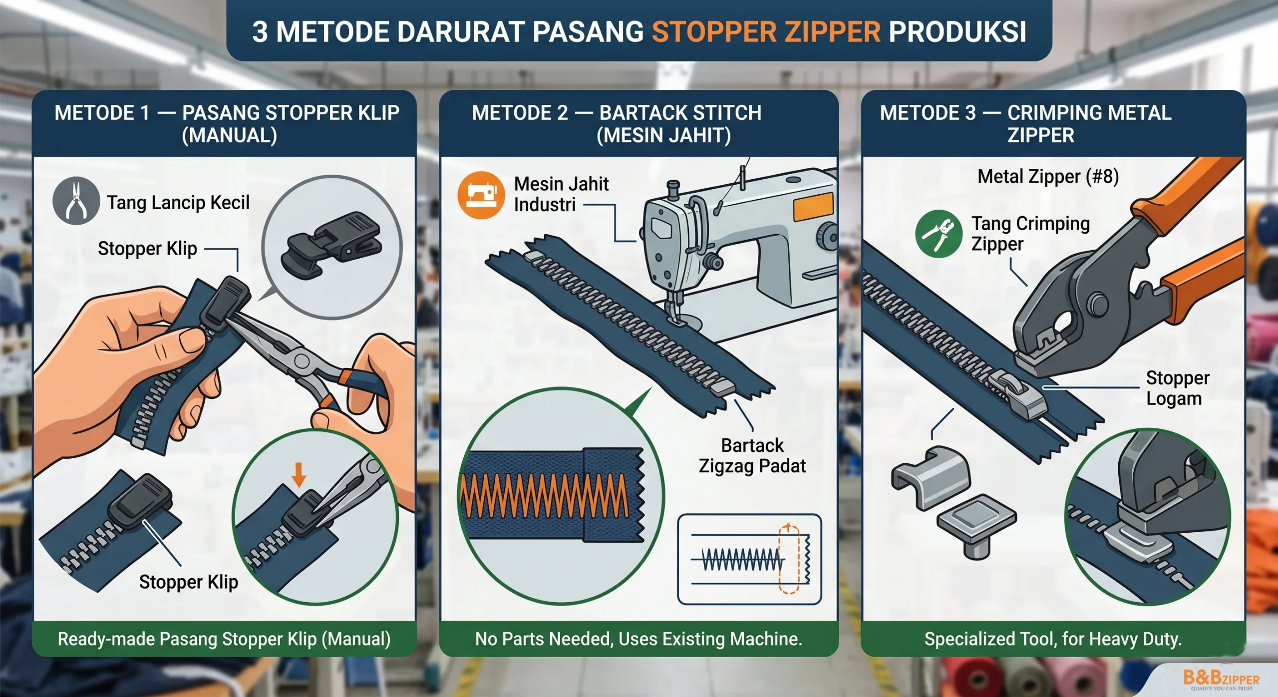 Cara Pasang Stopper Zipper Produksi: 3 Metode Darurat