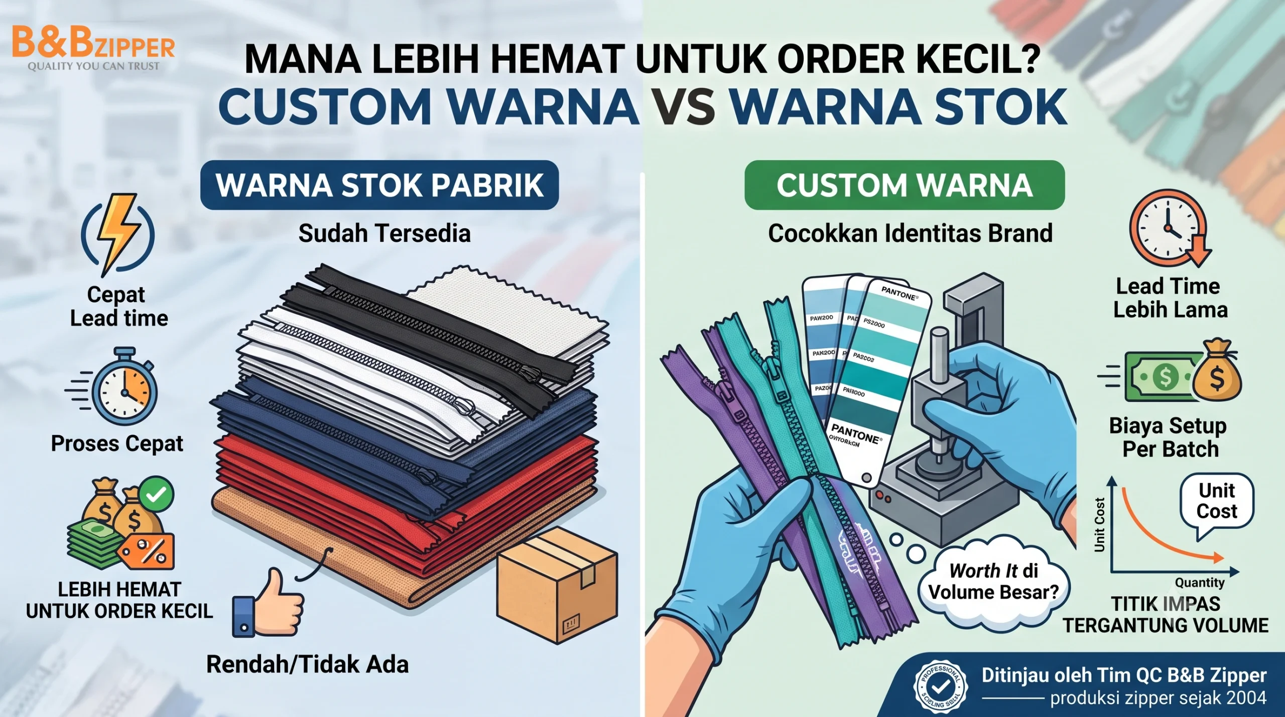 Custom Warna Resleting vs Stok Pabrik: 3 Faktor Penentu Hemat
